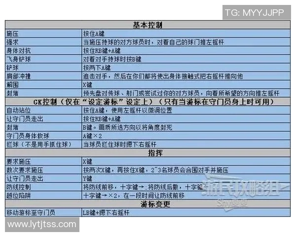 实况足球游戏中键盘与手柄的优劣对比分析与使用技巧分享